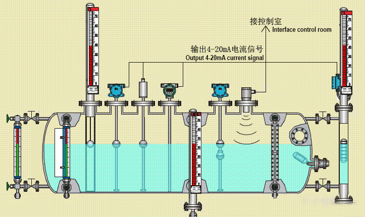 Metode Indikator Level Teknik pengisian refrigeran pada produk HVACR