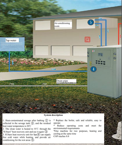 sewage-source heat pump systems