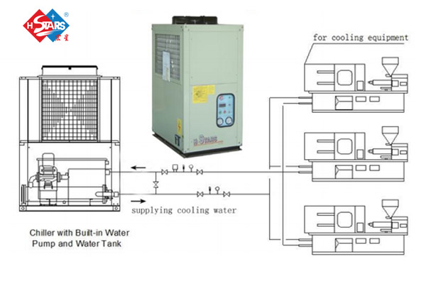 Cooling system drawings