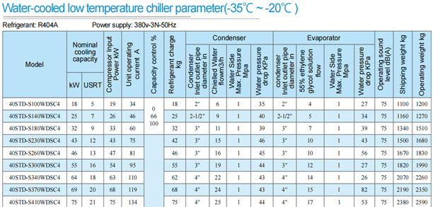 Parameter Brine Chiller Suhu Ultra Rendah