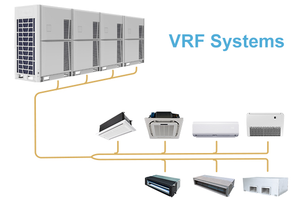 Sistem DC Inverter VRF