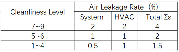 Perhitungan Volume Pasokan Udara Sistem