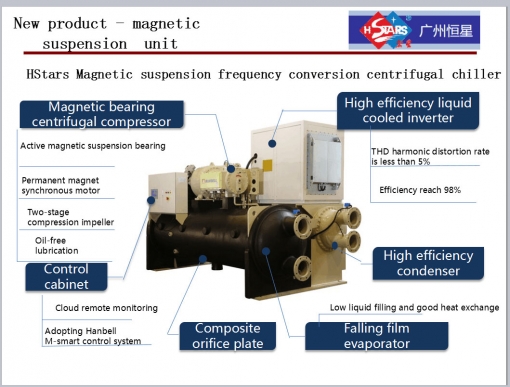 Magnetic Oil Gratis Bearing Centrifugal Chiller 
